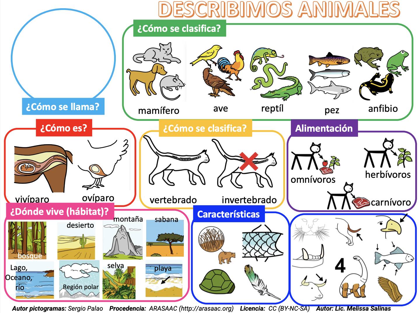 Descripción de animales